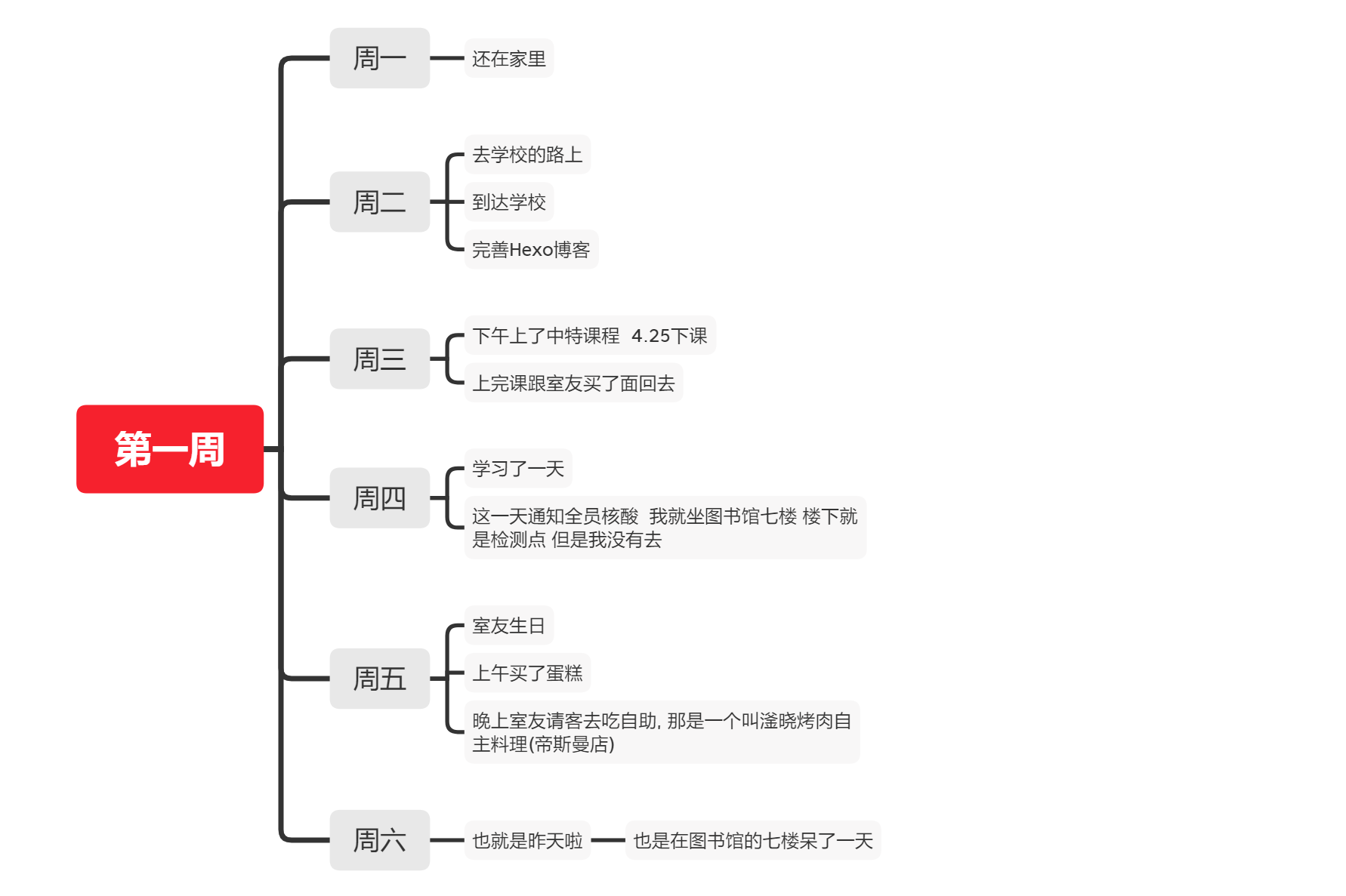 Snipaste_2022-03-06_08-33-08