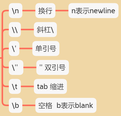 image-20220325104650959