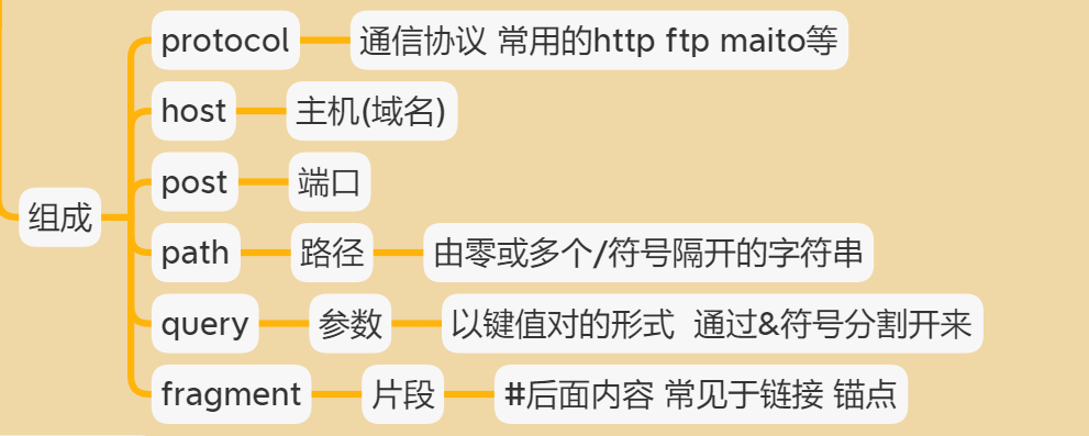 Snipaste_2022-04-04_16-25-24